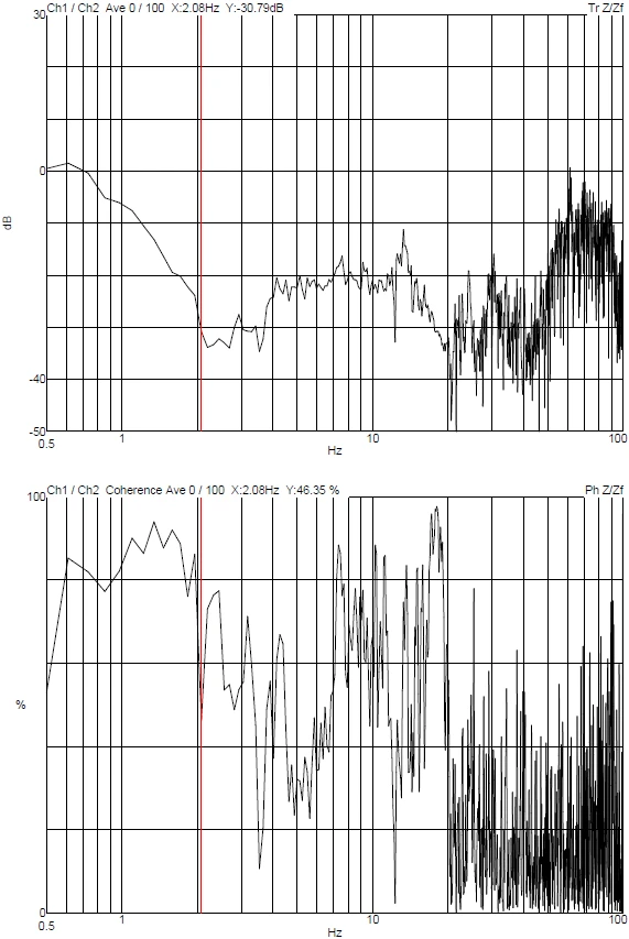 Shanghai Institute DVIA-MO3000 (220330R5-1) Installation Report
