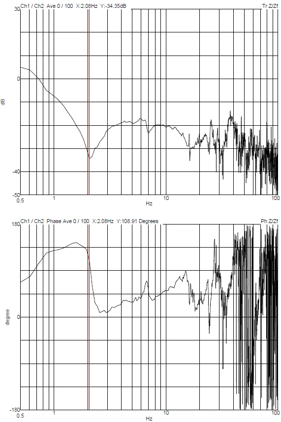 ZOLIX DVIA-MB1000 (220330R5-3) Shanghai Institute Installation Report