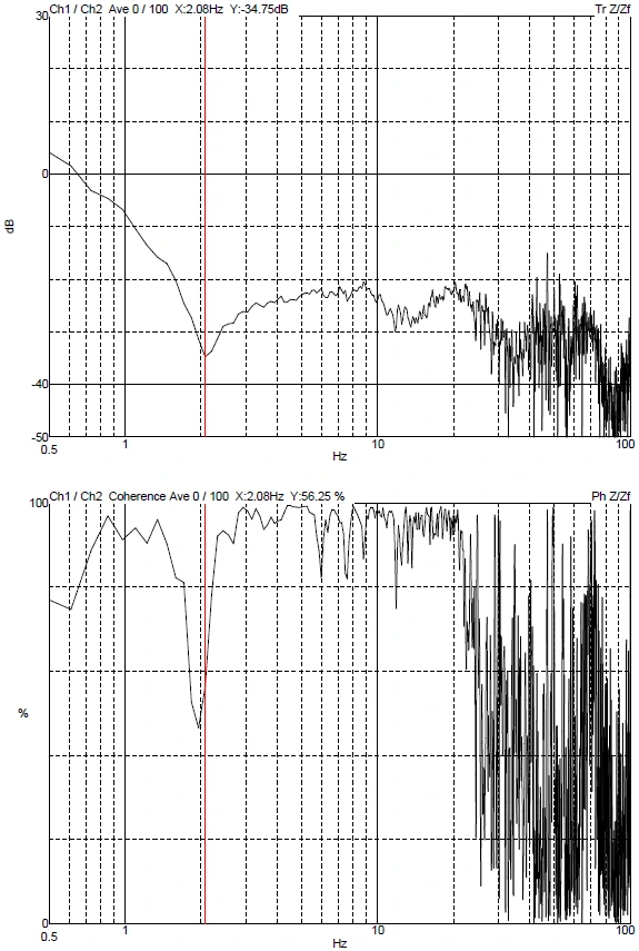 SJ SEMI ZEISS CROSSBEAM 350 DVIA-ML1000 Installation Report