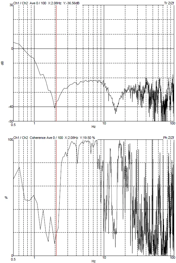 Chinese Academy of Sciences — Institute of Metal Research Thermofisher Helios G5 UX DVIA-M1000 (220408R3) Installation Report