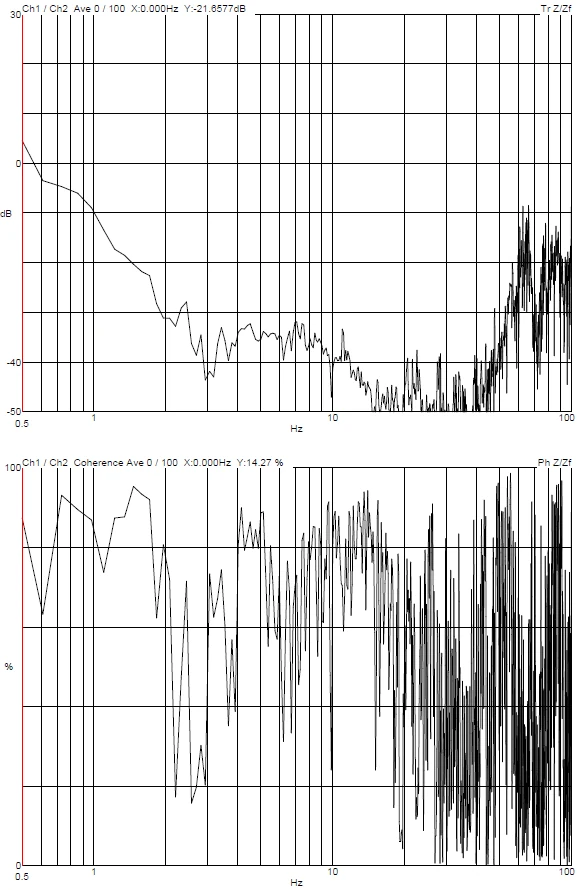 ZEISS GeminiSEM 360 DVIA-M1000 Internal Performance Report (220603R4, 2024-07-05)