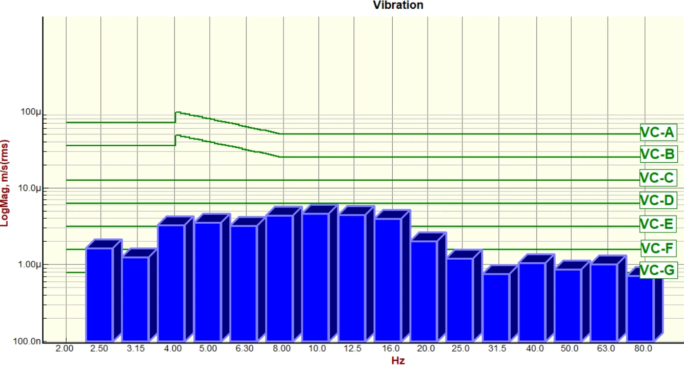SNU Precision OCA CTQ Equipment DVIA-UB350 (220614R01) Installation Report