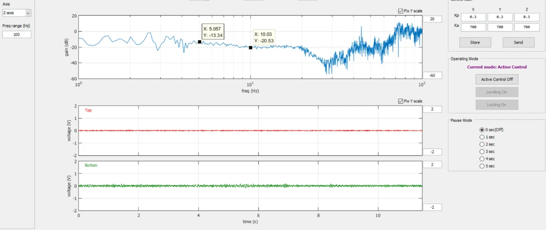 ARCHE Semilab AFM-2000 DVIA-UB350 Inspection Report