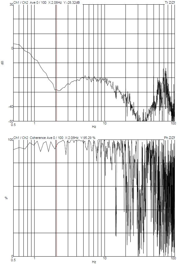 AT&S China ZEISS Crossbeam 350 DVIA-M1000 (220628R3) Installation Report