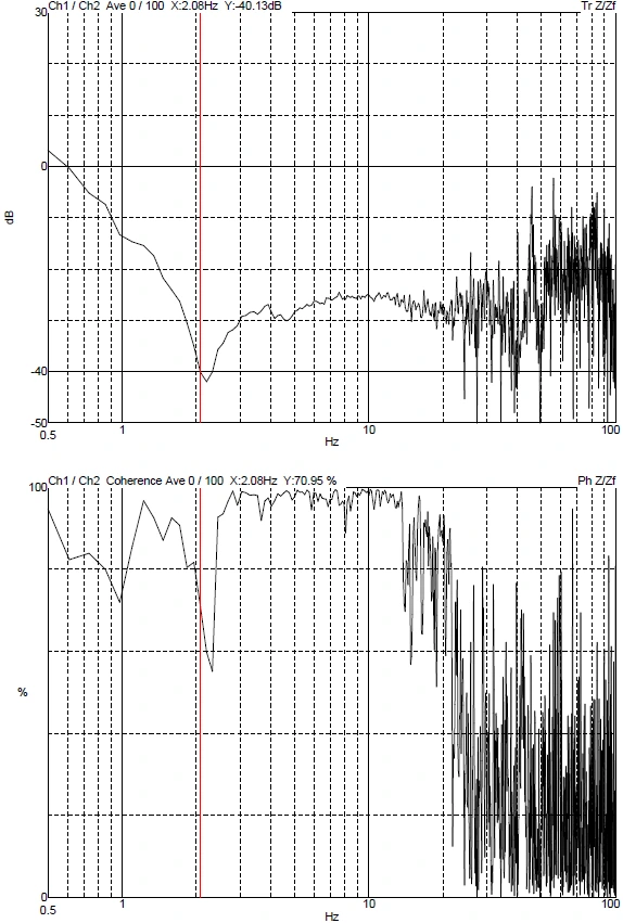Zeiss GeminiSEM 360 DVIA-ML1000 Installation Report (Yancheng Fudi Battery, 2022-09-13)