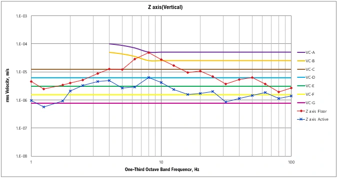 Fujian Sanbao Steel Apreo 2C HiVac DVIA-UB700 Installation Report — Fujian