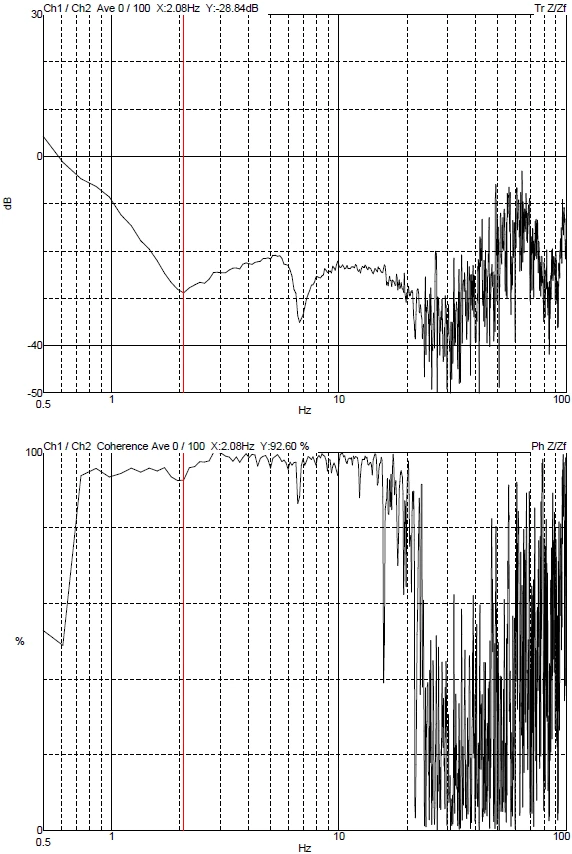 LASENSOR SEM5000 DVIA-M1000 Setup Report — Shanghai measurement (DVIA-M1000, SN 220726R5)