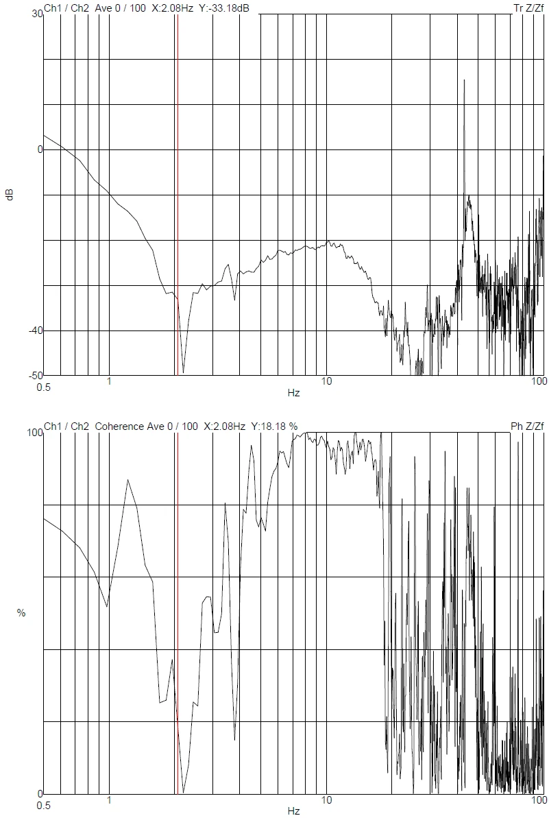 NIH Dennis Winkler TESCAN Amber X DVIA-MB1000 VEC (220826R2) Installation Report — 2023.01.25