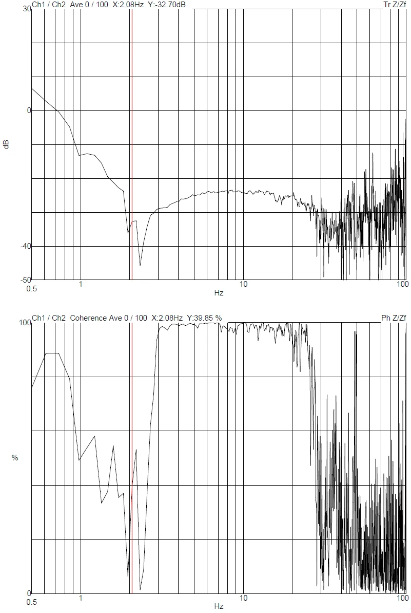GEM CO.,Ltd Apreo 2C DVIA-M1000 (220907R2) Installation Report