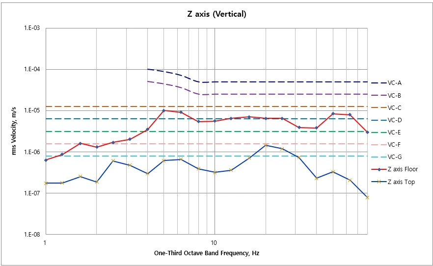 Tier-1 Display Manufacturer Paju M2 SNU CTQ Equipment DVIA-UB350 (220211R02) Retuning Report — 2022-09-08