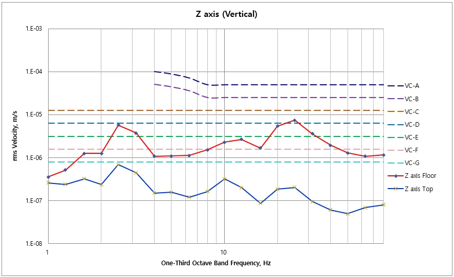 SNU Precision DVIA-UB350 (220727R3) Installation Report — Asan