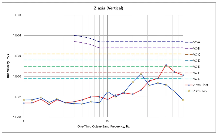 Tier-1 Display Manufacturer Paju ZEISS Xradia 620 Versa DVIA-MB3000 (221012R5) Installation Report — December 16, 2022