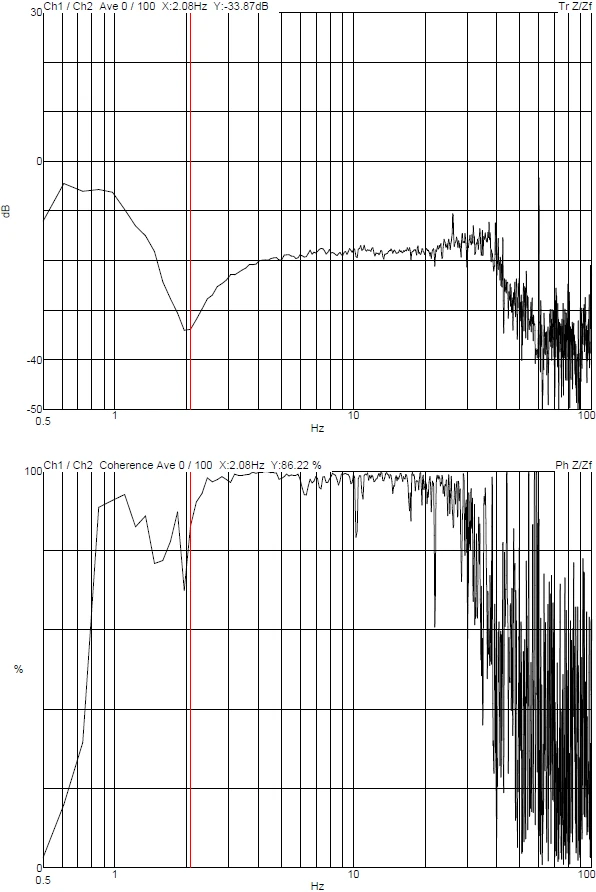 University of North Dakota Thermo Fisher Talos F200X DVIA-MB3000 VEC (221104R3) Installation Report — 2023.08.25