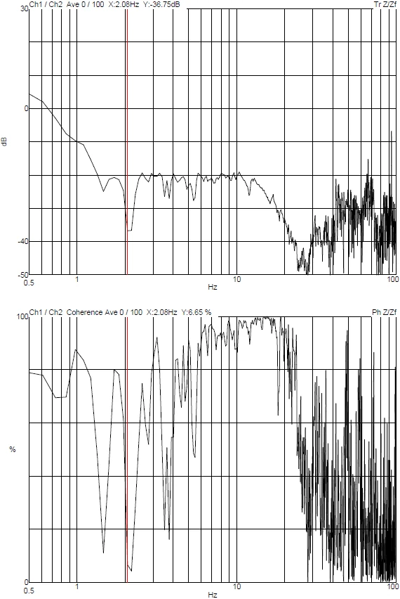 Hatchip ZEISS FIB-SEM Crossbeam 350 DVIA-M1000 (221109R2) Installation Report