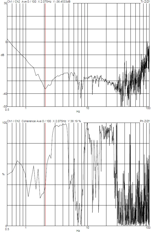 Southwest Jiaotong University SEM5000 DVIA-M1000 (230209R2) Installation Report