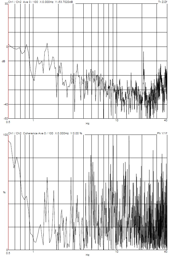 DVIA-M1000 (230324R6) Set-up Report