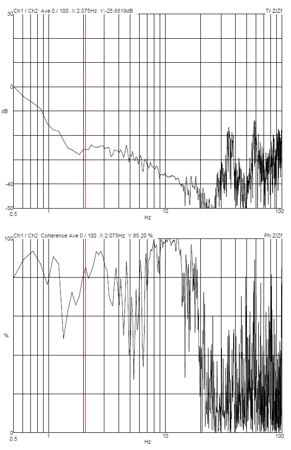Dow Chemical Sigma 300 DVIA-M1000 (230328R3) Installation Report