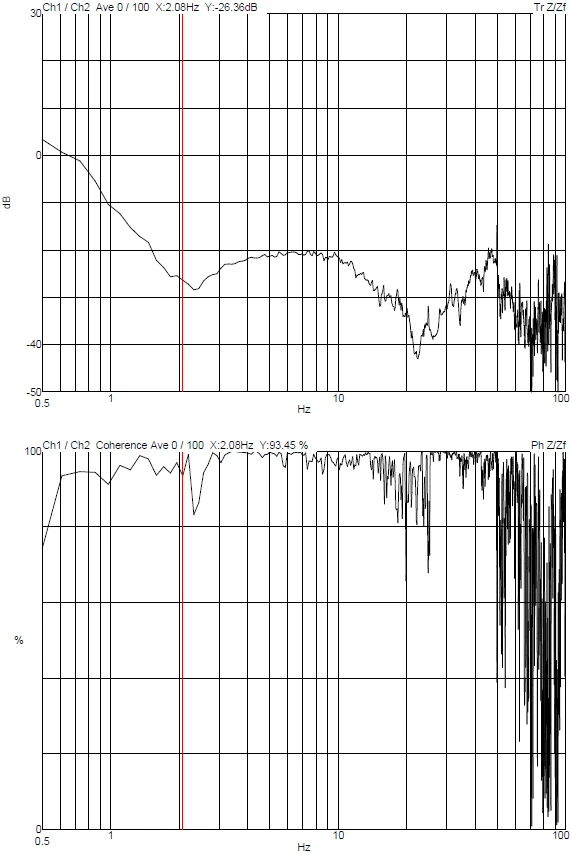 TESCAN MAGNA GMH DVIA-M1000 (230501R2) Installation Report — Kunshan