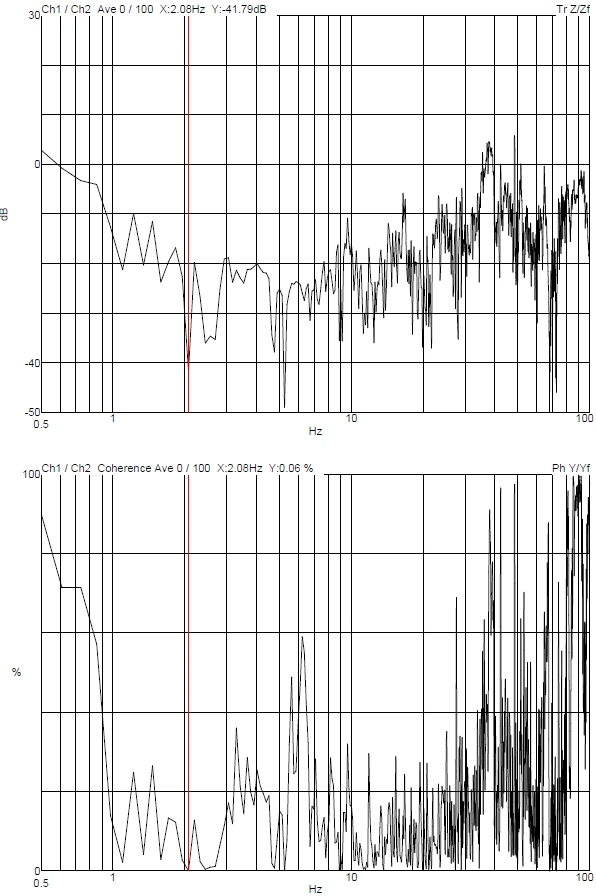 TESCAN SOLARIS GMH DVIA-M1000 (230501R3-1) Installation Report