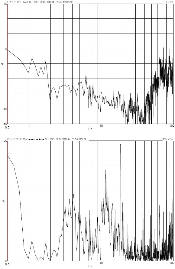 DVIA-MB1000 (230501R4) M1000 Internal Program Performance Installation Report