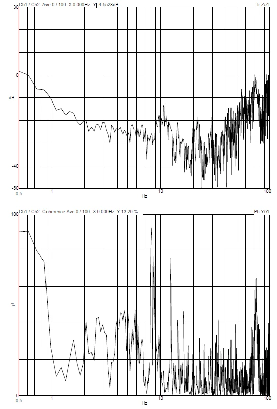 DVIA-M1000 (230522R1) Internal Program Installation Report