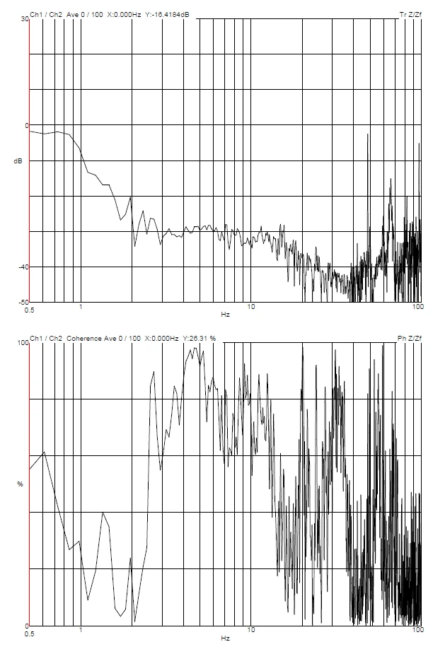 Dongguan Jinuo Thermo Fisher Helios 5 DVIA-MB1000 (230712R3-2) Installation Report