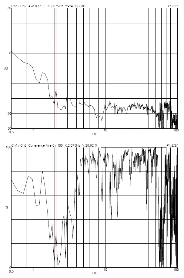 Guangdong Jiashang Solaris GMH DVIA-M1000 (230809R2) Installation Report