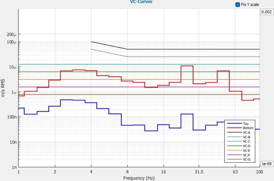 National Taichung University of Science and Technology Unisoku USM1300 DVIA-MB1000 (230818R6-2) Installation Report