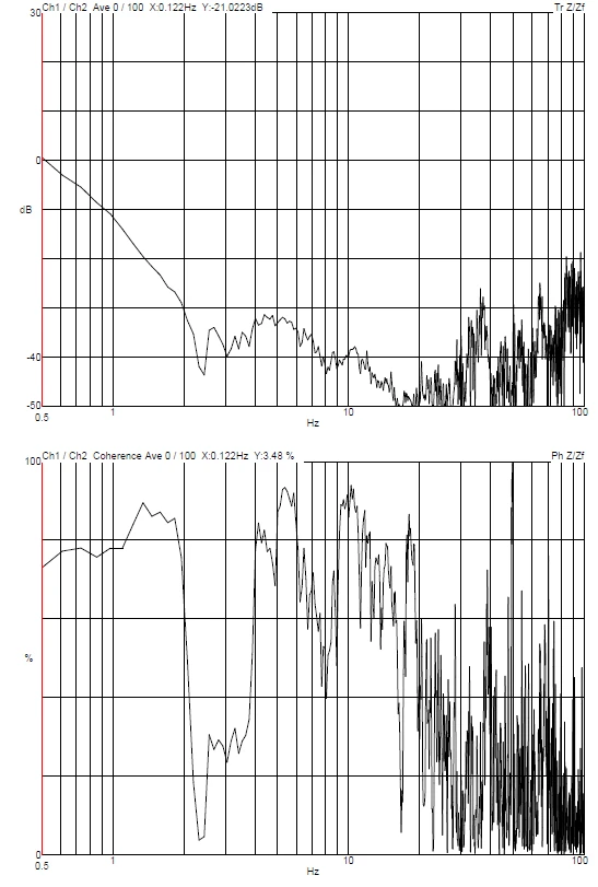 DVIA-M1000 Internal Program Measurement (230821R3-1)
