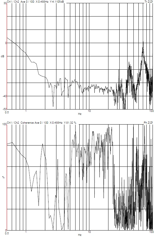 ECOMI DVIA-M1000 MB1000 internal program performance (230821R3-1, reporting 2024.07)