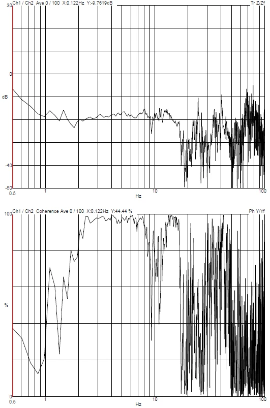 Beijing Academy of Quantum Information Sciences Omicron STM DVIA-M1000 / M1000F (230905R3) Installation Report