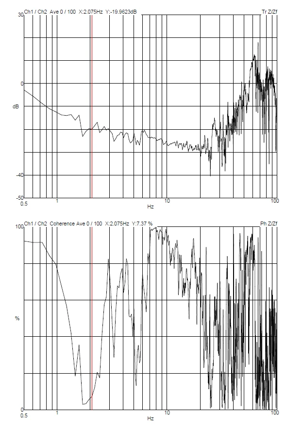 Hainan University Thermo Fisher Spectra 300 DVIA-MB3000 (231004R3-1) Installation Report