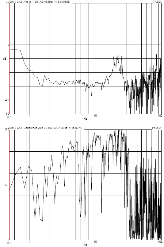 Zhongke Ecomi DVIA-M1000 Internal Program Measurement (231025R2) — Beijing