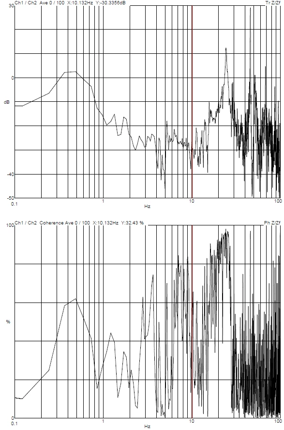 Zhongke Ecomi DVIA-M-AST Internal Program Measurement (231025R2) — Beijing