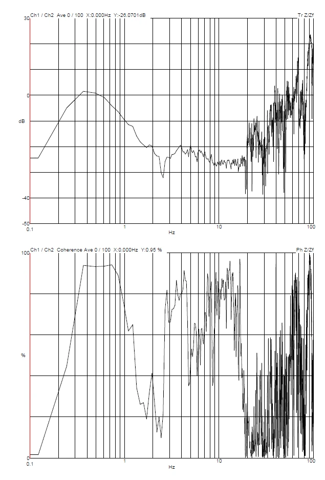 Hainan University Thermo Fisher Spectra 300 DVIA-MB3000 (231113R4-1) Installation Report — 2024.04.15