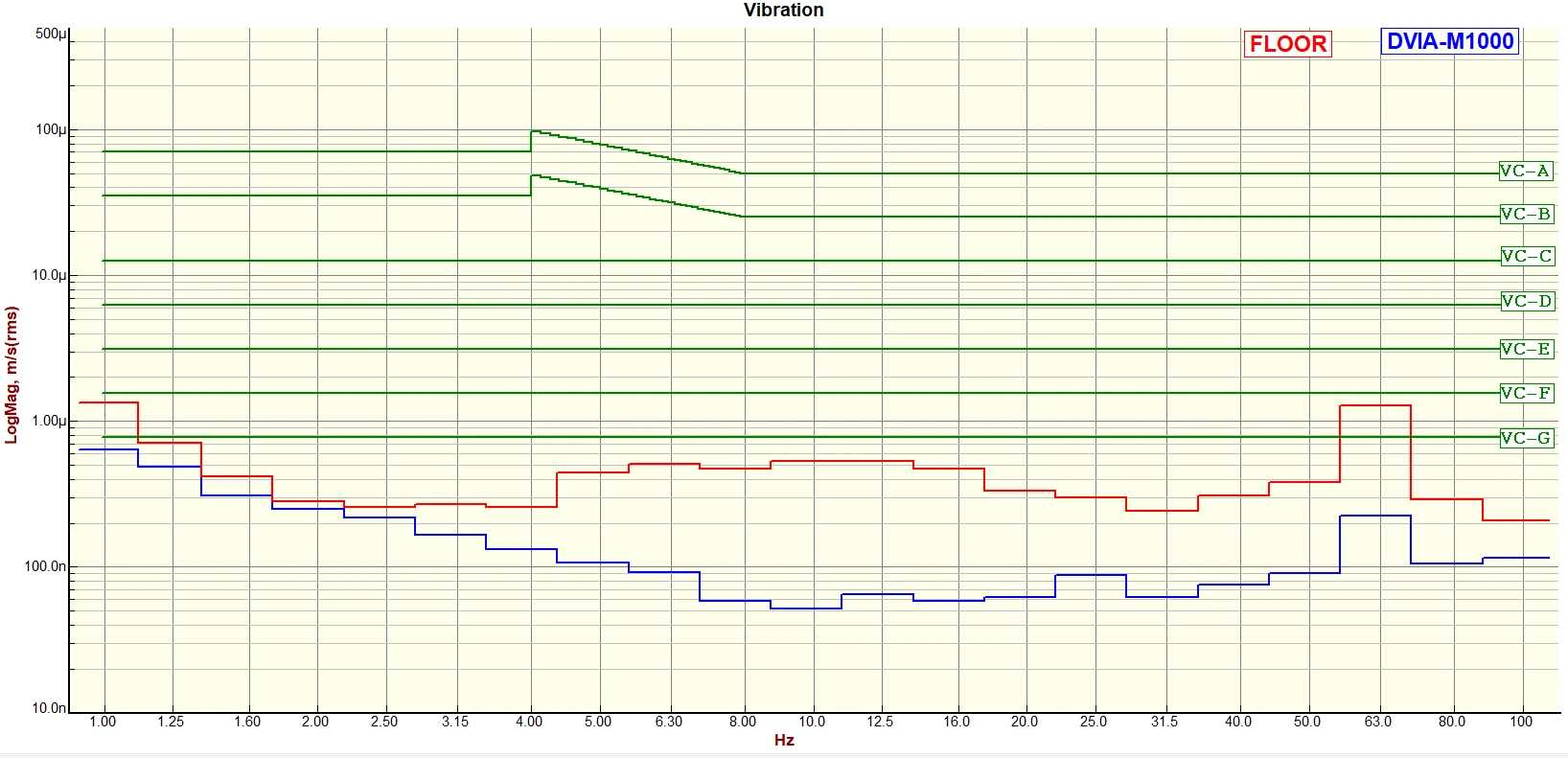 Tier-1 Semiconductor Zeiss Gemini 2 FE-SEM DVIA-MB1000 (231128R4) Installation Report