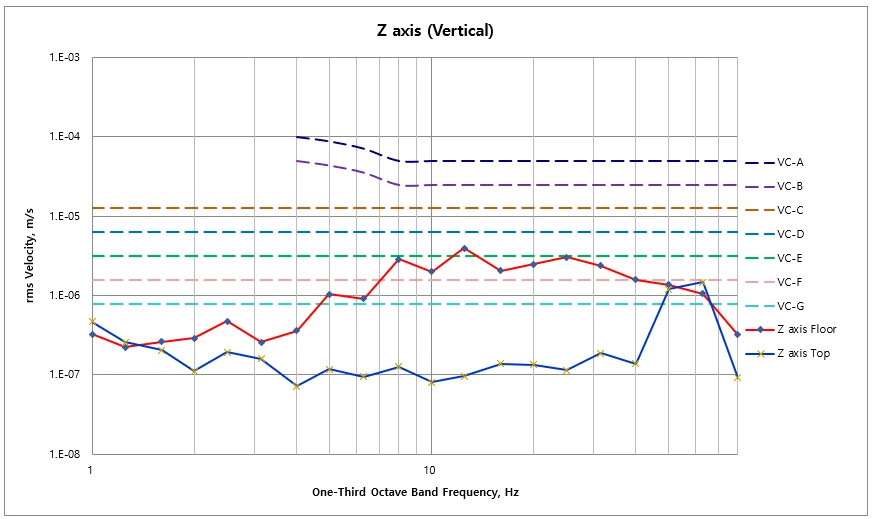 ZEISS Korea Innovation Center DVIA-MB1000 (231128R4), ZEISS FIB-SEM Crossbeam 550 Installation Report