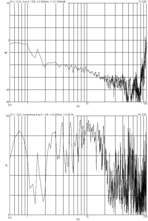 DVIA-M-JT1 (231129R2-1) Installation Report