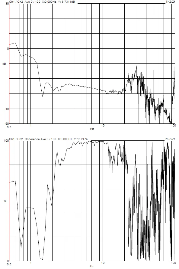 Northeastern University Shenyang Thermo Fisher Scientific Talos TEM DVIA-M-THT3 (231129R2-2) Installation Report