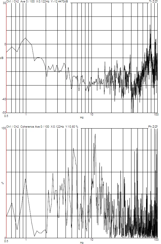 ZEISS Sigma360 FE-SEM DVIA-M1000 (231205R4) Installation Report — Guizhou Phosphate