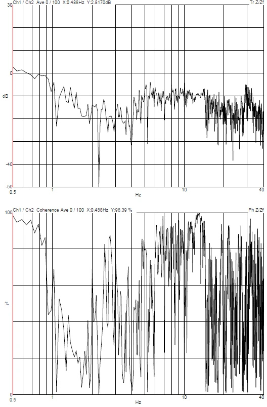 LG Chem (Nanjing) ZEISS CrossBeam 550 DVIA-M1000 (231205R4) Installation Report