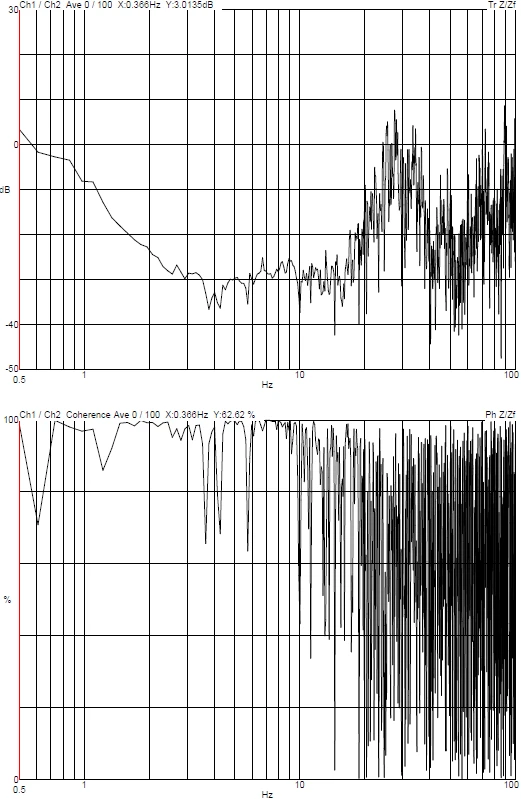 ZEISS Crossbeam 350 FIB-SEM DVIA-M1000 (231219R4) Installation Report