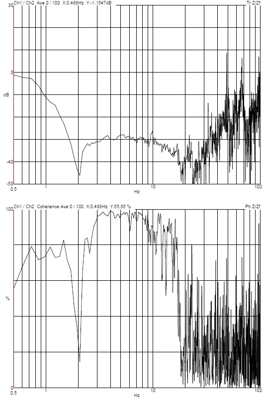 DVIA-M1000 Set-up Internal Program Report (231219R5)
