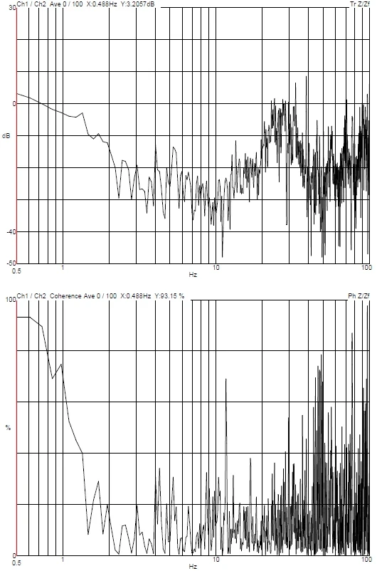 N/A N/A N/A DVIA-MB1000 (240102R5) Installation Report
