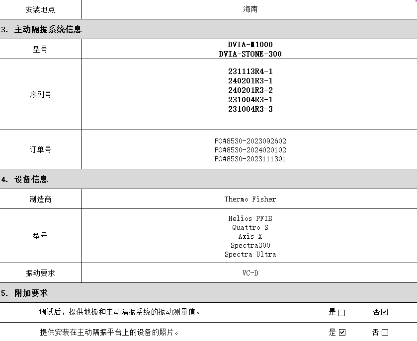 YIMO Hainan Univeristy Thermo Fisher Axia ChemiSEM DVIA-MB1000(240201R3-2) 설치 보고서