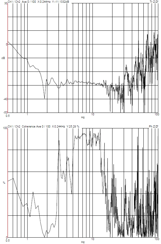 Henan Academy of Sciences ThermoFisher Helios FIB-SEM DVIA-M1000 (240216R1) Installation Report