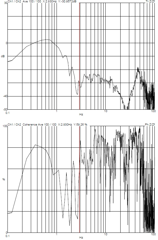 Welling Motor Thermo Fisher Scios 2 Hivac FIB-SEM DVIA-M1000 (240325R2) Installation Report