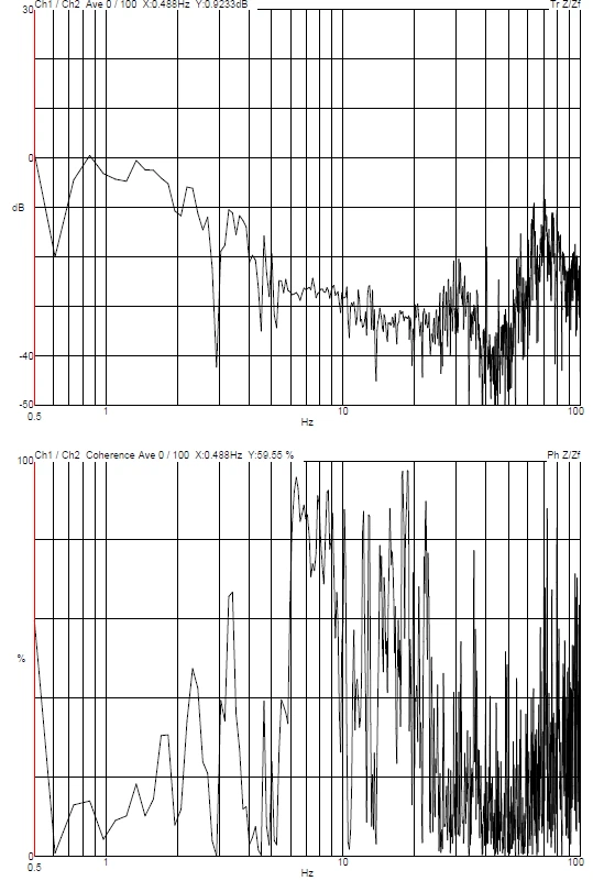 YIMO Southern University of Science and Technology HITACHI Regulus8230 SEM DVIA-M1000 (240401R1-3) Installation Report