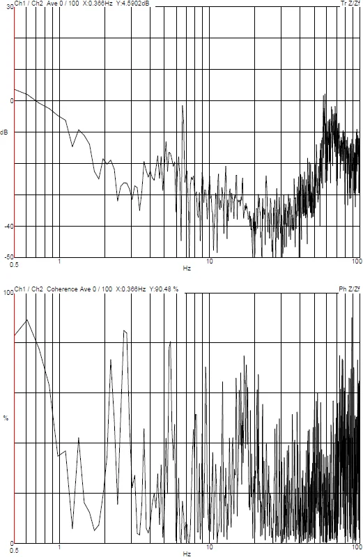 DVIA-STONE-300 (240513R3) Thermo Fisher Spectra 300 — Internal Program (measurement 2024.11.13)