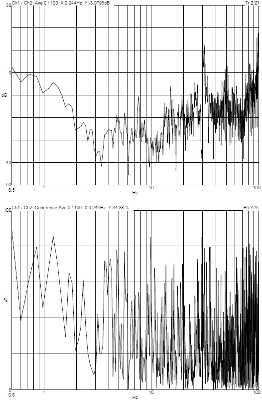 Supergravity Laboratory QIYUE SS-HV800 FIB-SEM DVIA-M3000 (240612R3) Installation Report